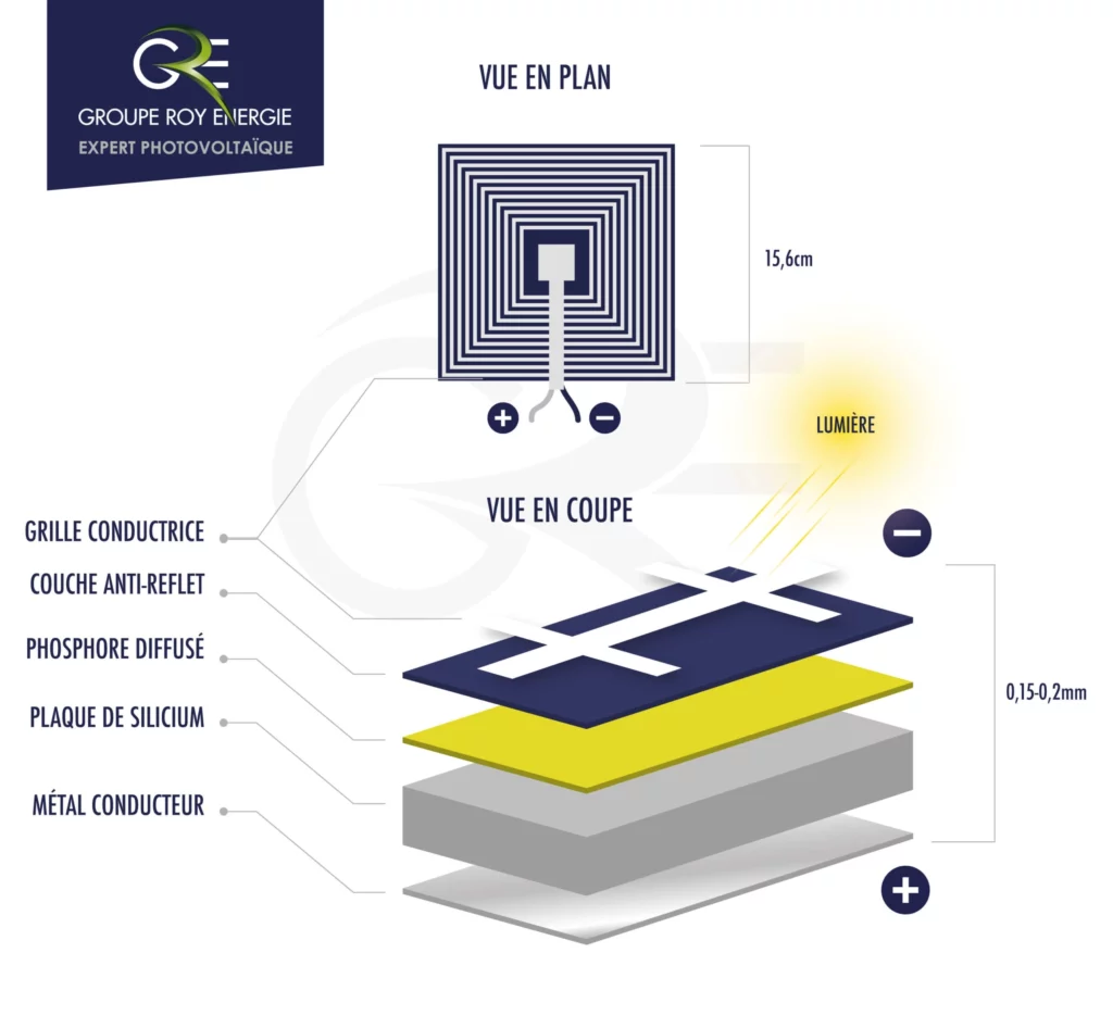 Cellule photovoltaïque